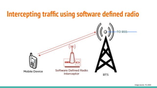 Intercepting trafﬁc using software deﬁned radio
Image source: ITU 2020
 