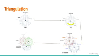 Triangulation
Source:Mark Godsey
 