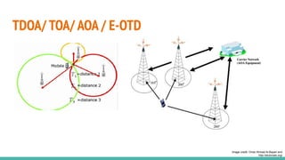 TDOA/ TOA/ AOA / E-OTD
Image credit: Omar Ahmad Al-Bayari and
http://etutorials.org/
 