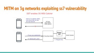 MITM on 3g networks exploiting ss7vulnerability
 