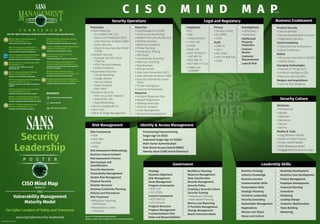 sans.org/cybersecurity-leadership
MGTPS_CISO-VM_v2.5_0221
Security
Leadership
P O S T E R
CISO Mind Map
Version 2.5
AND
Vulnerability Management
Maturity Model
For Cyber Leaders of Today and Tomorrow
C U R R I C U L U M
Get the right training to build and lead a world-class security team.
Risk Frameworks
• FAIR
• NIST RMF
• OCTAVE
• TARA
Risk Assessment Methodology
Business Impact Analysis
Risk Assessment Process

Risk Analysis and
Quantification
Security Awareness
Vulnerability Management
Vendor Risk Management
Physical Security
Disaster Recovery
Business Continuity Planning
Policies and Procedures
Risk Treatment
• 
Mitigation Planning,
Verification
• 
Remediation, Cyber
Insurance
Risk Management
Leadership Skills

Business Strategy

Industry Knowledge

Business Acumen

Communication Skills

Presentation Skills

Strategic Planning

Technical Leadership

Security Consulting

Stakeholder Management

Negotiations

Mission and Vision

Values and Culture

Roadmap Development

Business Case Development

Project Management

Employee Development

Financial Planning

Innovation

Marketing

Leading Change

Customer Relationships

Team Building

Mentoring
Based on CISO MindMap by Rafeeq Rehman
@rafeeq_rehman http://rafeeqrehman.com Used with permission.
C I S O M I N D M A P
Strategy

Business Alignment
Risk Management
Asset Management
Program Frameworks
• NIST CSF
• ISO 27000
Control Frameworks
• NIST 800-53
• CIS Controls
Program Structure
Program Management
Communications Plan

Roles and Responsibilities
Workforce Planning

Resource Management
Data Classification
Records Management
Security Policy

Creating a Security Culture

Security Training
• Awareness Training
• Role-Based Training

Metrics and Reporting

IT Portfolio Management
Change Management
Board Communications
Governance
v. 2.1
Business Enablement

Product Security
• Secure DevOps
• 
Secure Development Lifecycle
• Application Security

Cloud Computing
• Cloud Security Architecture
• Cloud Guidelines

Mobile
• 
Bring Your Own Device (BYOD)
• Mobile Policy

Emerging Technologies
• Internet of Things (IoT)
• Artificial Intelligence (AI)
• Machine Learning (ML)

Mergers and Acquisitions
• Security Due Diligence
Legal and Regulatory
Compliance
• PCI
• SOX
• HIPAA/HITECH
• FFIEC, CAT
• FERPA
• NERC CIP
• 
NIST SP 800-37
and 800-53
• 
NIST 800-61
• 
NIST 800-171 (CUI)
• 
FISMA and
FedRAMP
Privacy
• Privacy Shield
• EU GDPR
• CCPA
Audit
• SSAE 16
• SOC 2
• ISO 27001
• 
NIST SP 800-53A
• COSO

Investigations
• eDiscovery
• Forensics

Intellectual
Property
Protection

Contract
Review

Customer
Requirements

Lawsuit Risk
Attributes
• Perceptions
• Beliefs
• Attitudes
• Behaviors
• Values
• Norms
Models  Tools
• Fogg Behavior Model
• Kotter’s 8 Step Process
• Prosci ADKAR Model
• 
AIDA Marketing Model
• 
Engagement/Culture Surveys
Security Culture
Security Operations
Prevention
• Data Protection
		
- Encryption, PKI, TLS
		
- Data Loss Prevention (DLP)
		
- User Behavior Analytics (UBA)
		
- Email Security
		
- 
Cloud Access Security Broker
(CASB)
• Network Security
		
- 
Firewall, IDS/IPS, Proxy
Filtering
		
- VPN, Security Gateway
		
- DDoS Protection
• Application Security
		
- Threat Modeling
		
- Design Review
		
- Secure Coding
		
- Static Analysis
		
- WAF, RASP
• Endpoint Security
		
- Anti-virus, Anti-malware
		
- HIDS/HIPS, FIM
		
- App Whitelisting
• Secure Configurations
• Zero Trust
• Patch  Image Management
Detection
• Log Management/SIEM
• Continuous Monitoring
• Network Security Monitoring
• NetFlow Analysis
• Advanced Analytics
• Threat Hunting
• Penetration Testing
• Red Team
• Vulnerability Scanning
• Web App Scanning
• Bug Bounties
• Human Sensor
• Data Loss Prevention (DLP)
• User Behavior Analytics (UBA)
• 
Security Operations Center
(SOC)
• Threat Intelligence
• Industry Partnerships
Response
• Incident Response Plan
• Breach Preparation
• Tabletop Exercises
• Forensic Analysis
• Crisis Management
• Breach Communications
Identity  Access Management

Provisioning/Deprovisioning

Single Sign On (SSO)

Federated Single Sign On (FSSO)

Multi-Factor Authentication

Role-Based Access Control (RBAC)

Identity Store (LDAP, Active Directory)
MGT414: SANS Training Program for
CISSP® Certification (6 Days)
Need training for the CISSP® exam?
MGT415: A Practical Introduction to
Cyber Security Risk Management (2 Days)
Understanding security risk management
MGT433: Managing Human Risk: Mature
Security Awareness Programs (2 Days)
Building  leading a security awareness program
MGT512: Security Leadership Essentials
for Managers (5 Days)
Leading security initiatives to manage
information risk
MGT514: Security Strategic Planning,
Policy, and Leadership (5 Days)
Aligning security initiatives with strategy
MGT516: Managing Security Vulnerabilities:
Enterprise and Cloud (2 Days)
Building  leading a vulnerability management
program
MGT520: Leading Cloud Security Design
and Implementation (2 Days)
Building  leading a cloud security program
MGT521: Leading Cybersecurity Change:
Building a Security-Based Culture (2 Days)
Leading  aligning security initiatives with culture
MGT525: IT Project Management and
Effective Communication (6 Days)
Managing security initiatives  projects
MGT551: Building and Leading Security
Operations Centers (2 Days)
Building  leading Security Operations Centers
AUD507: Auditing  Monitoring Networks,
Perimeters, and Systems (6 Days)
Auditing a security program  controls
LEG523: Law of Data Security and
Investigations (5 Days)
Understanding legal  regulatory requirements
SEC557: Continuous Automation for
Enterprise and Cloud Compliance (3 Days)
Using Cloud Security  DevOps Tools to Measure
Security  Compliance
SEC440: Critical Security Controls:
Planning, Implementing  Auditing (2 Days)
Introduction to Critical Security Controls
SEC566: Implementing and Auditing the
Critical Security Controls – In-Depth (5 Days)
Building  auditing Critical Security Controls
RESOURCES
sans.org/cybersecurity-leadership
@secleadership
SANS Security Leadership
Security Awareness
PROFESSIONAL
 