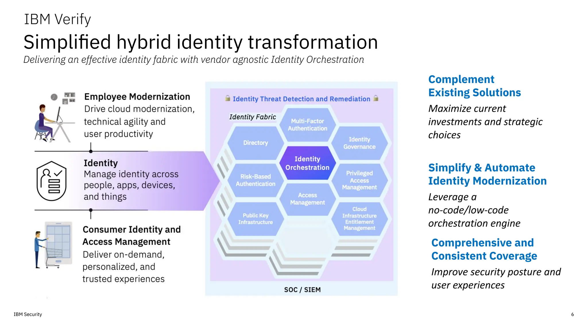 IBM Security 6
Simpliﬁed hybrid identity transformation
Delivering an effective identity fabric with vendor agnostic Identity Orchestration
IBM Verify
Complement
Existing Solutions
Maximize current
investments and strategic
choices
Simplify & Automate
Identity Modernization
Leverage a
no-code/low-code
orchestration engine
Comprehensive and
Consistent Coverage
Improve security posture and
user experiences
 