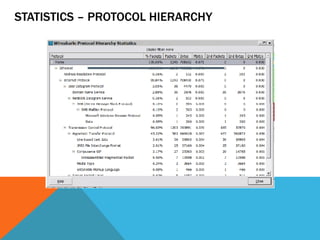 STATISTICS – PROTOCOL HIERARCHY
 