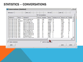 STATISTICS – CONVERSATIONS
 