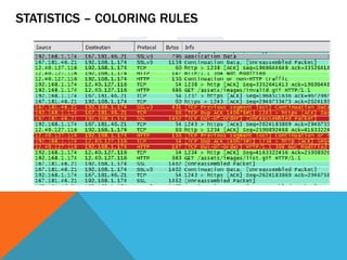 STATISTICS – COLORING RULES
 