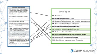 OWASP Top Ten
 
