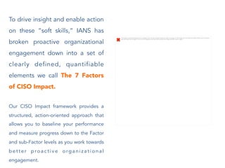 The image cannot be displayed. Your computer may not have enough memory to open the image, or the image may have been corrupted. Restart your computer,
and then open the file again. If the red x still appears, you may have to delete the image and then insert it again.
To drive insight and enable action
on these “soft skills,” IANS has
broken proactive organizational
engagement down into a set of
clearly defined, quantifiable
elements we call The 7 Factors
of CISO Impact.
Our CISO Impact framework provides a
structured, action-oriented approach that
allows you to baseline your performance
and measure progress down to the Factor
and sub-Factor levels as you work towards
b e t t e r p ro a c t i v e o rg a n i z a t i o n a l
engagement.
 