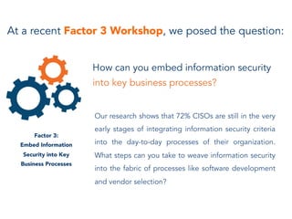 How can you embed information security
into key business processes?
Our research shows that 72% CISOs are still in the very
early stages of integrating information security criteria
into the day-to-day processes of their organization.
What steps can you take to weave information security
into the fabric of processes like software development
and vendor selection?
Factor 3:
Embed Information
Security into Key
Business Processes
At a recent Factor 3 Workshop, we posed the question:
 