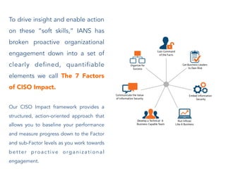 To drive insight and enable action
on these “soft skills,” IANS has
broken proactive organizational
engagement down into a set of
clearly defined, quantifiable
elements we call The 7 Factors
of CISO Impact.
Our CISO Impact framework provides a
structured, action-oriented approach that
allows you to baseline your performance
and measure progress down to the Factor
and sub-Factor levels as you work towards
b e t t e r p ro a c t i v e o rg a n i z a t i o n a l
engagement.
 