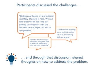 “Getting our hands on a prioritized
inventory of assets is hard. We can
auto-discover all day long but
getting to consensus with the
business on the impact of loss or
compromise…” “The business is asking
for an outlook on the
future but modeling
skills are scarce.”
“With the threat landscape
in constant change we have
to revisit risk assessments
more and more frequently.”
Participants discussed the challenges …
… and through that discussion, shared
thoughts on how to address the problem.
 