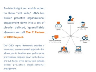 To drive insight and enable action
on these “soft skills,” IANS has
broken proactive organizational
engagement down into a set of
clearly defined, quantifiable
elements we call The 7 Factors
of CISO Impact.
Our CISO Impact framework provides a
structured, action-oriented approach that
allows you to baseline your performance
and measure progress down to the Factor
and sub-Factor levels as you work towards
b e t t e r p ro a c t i v e o rg a n i z a t i o n a l
engagement.
 