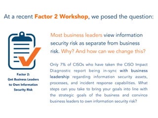 Most business leaders view information
security risk as separate from business
risk. Why? And how can we change this?
Only 7% of CISOs who have taken the CISO Impact
Diagnostic report being in-sync with business
leadership regarding information security assets,
processes, and incident response capabilities. What
steps can you take to bring your goals into line with
the strategic goals of the business and convince
business leaders to own information security risk?
At a recent Factor 2 Workshop, we posed the question:
Factor 2:
Get Business Leaders
to Own Information
Security Risk
 