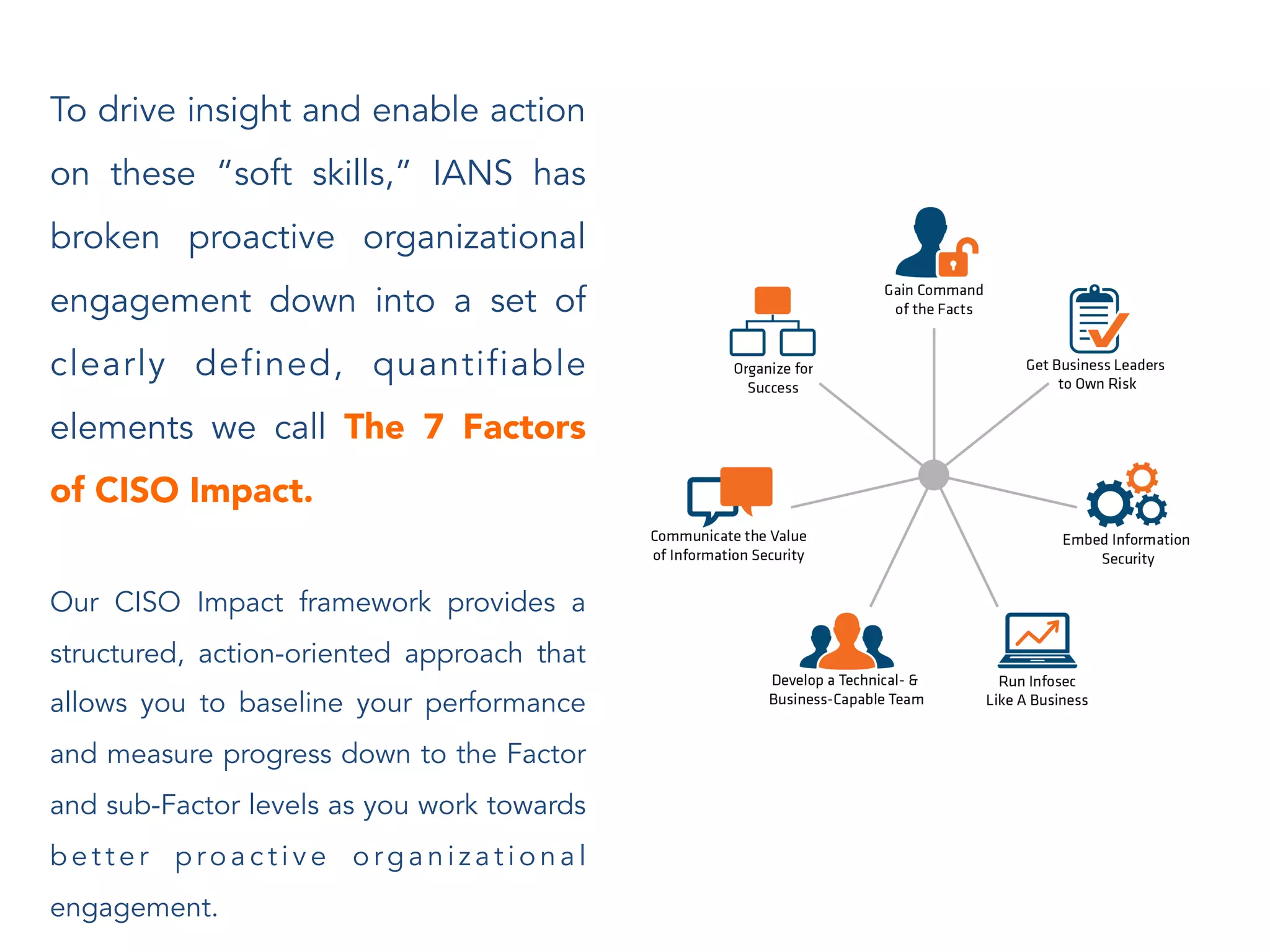 To drive insight and enable action
on these “soft skills,” IANS has
broken proactive organizational
engagement down into a set of
clearly defined, quantifiable
elements we call The 7 Factors
of CISO Impact.
Our CISO Impact framework provides a
structured, action-oriented approach that
allows you to baseline your performance
and measure progress down to the Factor
and sub-Factor levels as you work towards
b e t t e r p ro a c t i v e o rg a n i z a t i o n a l
engagement.
 