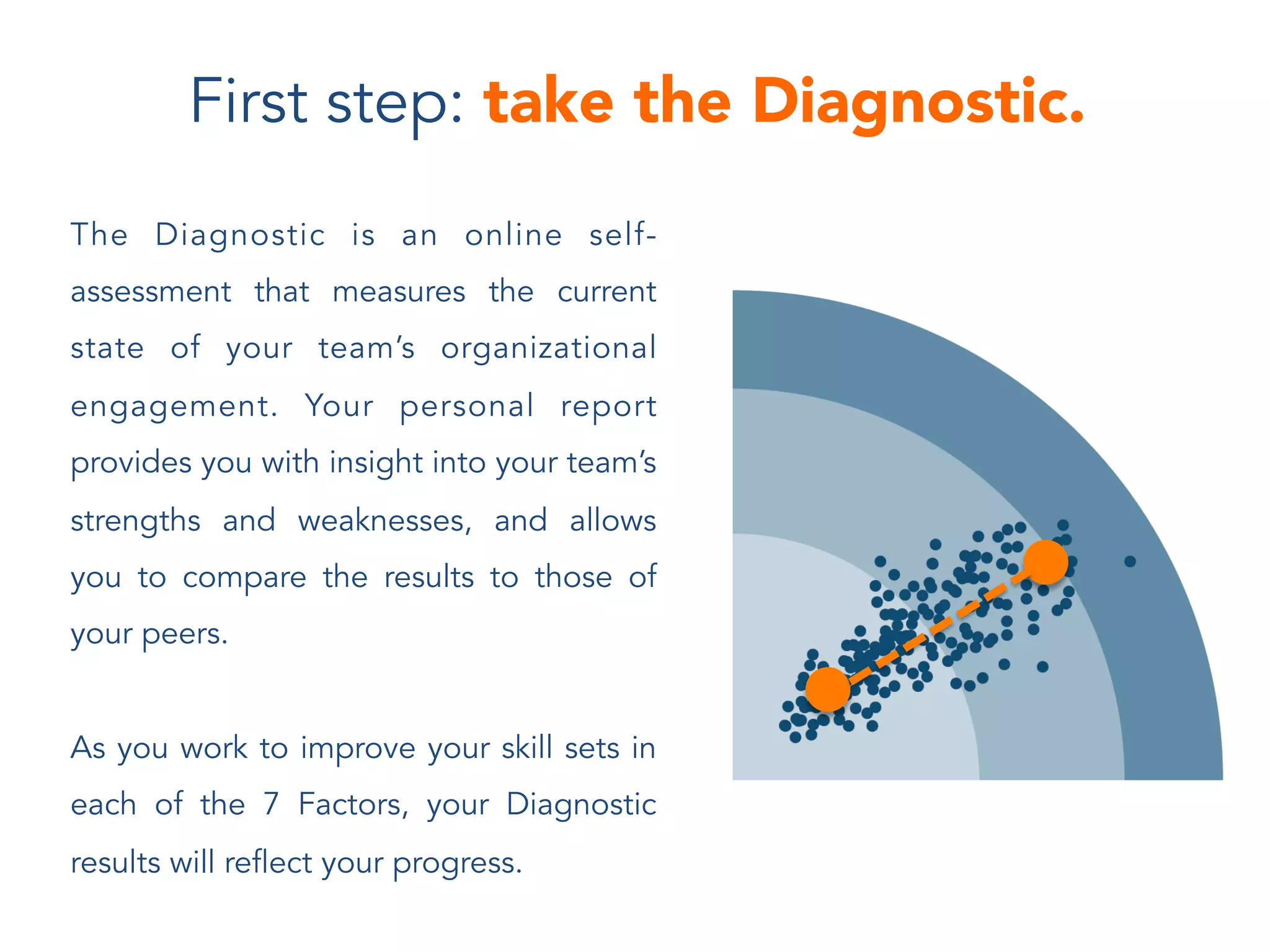 First step: take the Diagnostic.
The Diagnostic is an online self-
assessment that measures the current
state of your team’s organizational
engagement. Your personal report
provides you with insight into your team’s
strengths and weaknesses, and allows
you to compare the results to those of
your peers.
As you work to improve your skill sets in
each of the 7 Factors, your Diagnostic
results will reflect your progress.
 