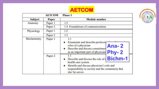 Ana- 2
Phy- 2
Bichm-1
AETCOM
 