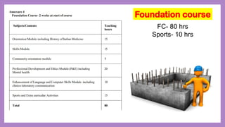 Foundation course
FC- 80 hrs
Sports- 10 hrs
 