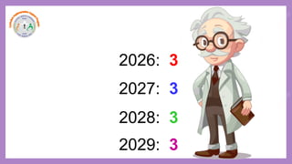 2026: 3
2027: 3
2028: 3
2029: 3
 