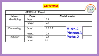 Micro-2
Pharma-3
Patho-2
AETCOM
 