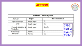AETCOM
CM-2
FMT-2
Eye -1
ENT-1
 