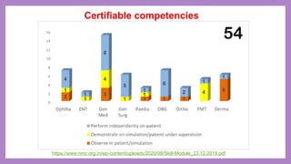 Certifiable competencies
https://www.nmc.org.in/wp-content/uploads/2020/08/Skill-Module_23.12.2019.pdf
54
 