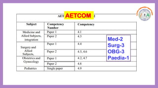 AETCOM
Med-2
Surg-3
OBG-3
Paedia-1
 