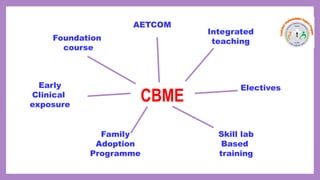 Foundation
course
Early
Clinical
exposure
Family
Adoption
Programme
Skill lab
Based
training
Electives
CBME
Integrated
teaching
AETCOM
 