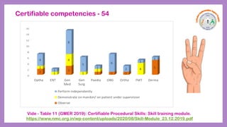 Certifiable competencies - 54
Vide - Table 11 (GMER 2019): Certifiable Procedural Skills: Skill training module.
https://www.nmc.org.in/wp-content/uploads/2020/08/Skill-Module_23.12.2019.pdf
 