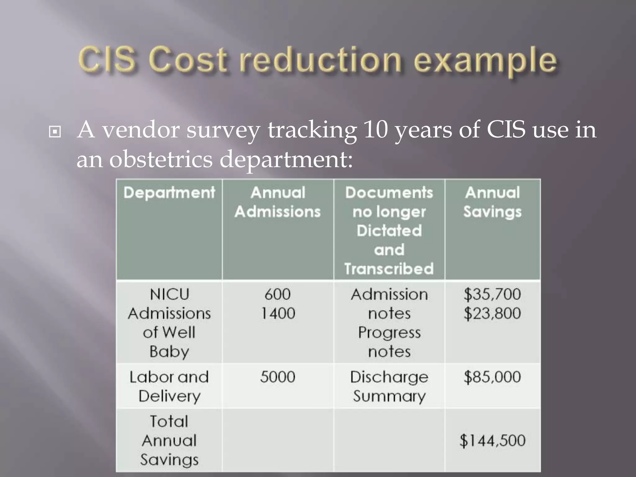 CIS System CostsCosts per physician:$33,000 to purchase$1500 per month for maintenanceApproximately $60,000 per year for IT SupportLong term Cost-Savings$77.8 billion a yearSavings of Reduction in:Medical ErrorDiagnostic Test DuplicationAdministrative Expenseswww.emrandhipaa.com
