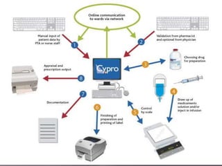 The information needs to be easy to retrieve. 