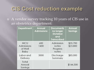 CIS System CostsCosts per physician:$33,000 to purchase$1500 per month for maintenanceApproximately $60,000 per year for IT SupportLong term Cost-Savings$77.8 billion a yearSavings of Reduction in:Medical ErrorDiagnostic Test DuplicationAdministrative Expenseswww.emrandhipaa.com