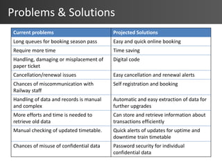 Cis presentation final | PPTX