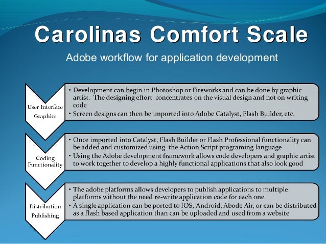 carolinas comfort scale 15 638