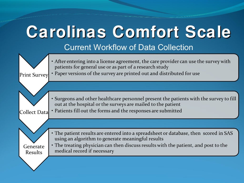 Carolinas Comfort Scale