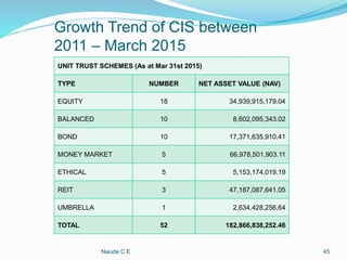 Cis Resolution Trend Cis presentation update | PPTX