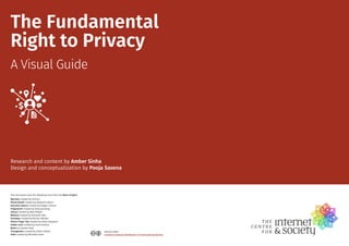 The Fundamental
Right to Privacy
A Visual Guide
Shared under
Creative Commons Attribution 4.0 International license
This d...