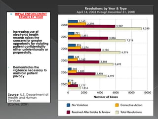 Safety cont.Reduce the number of access points		Install a gateway or firewall to shield your internal network from the Internet; install anti-virus software    Require data encryption for                                              information sent over unsecured                                     networks or on portable devices                     	Conduct periodic security audits