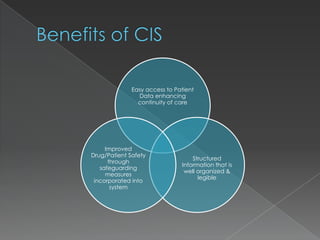 Benefits of CIS