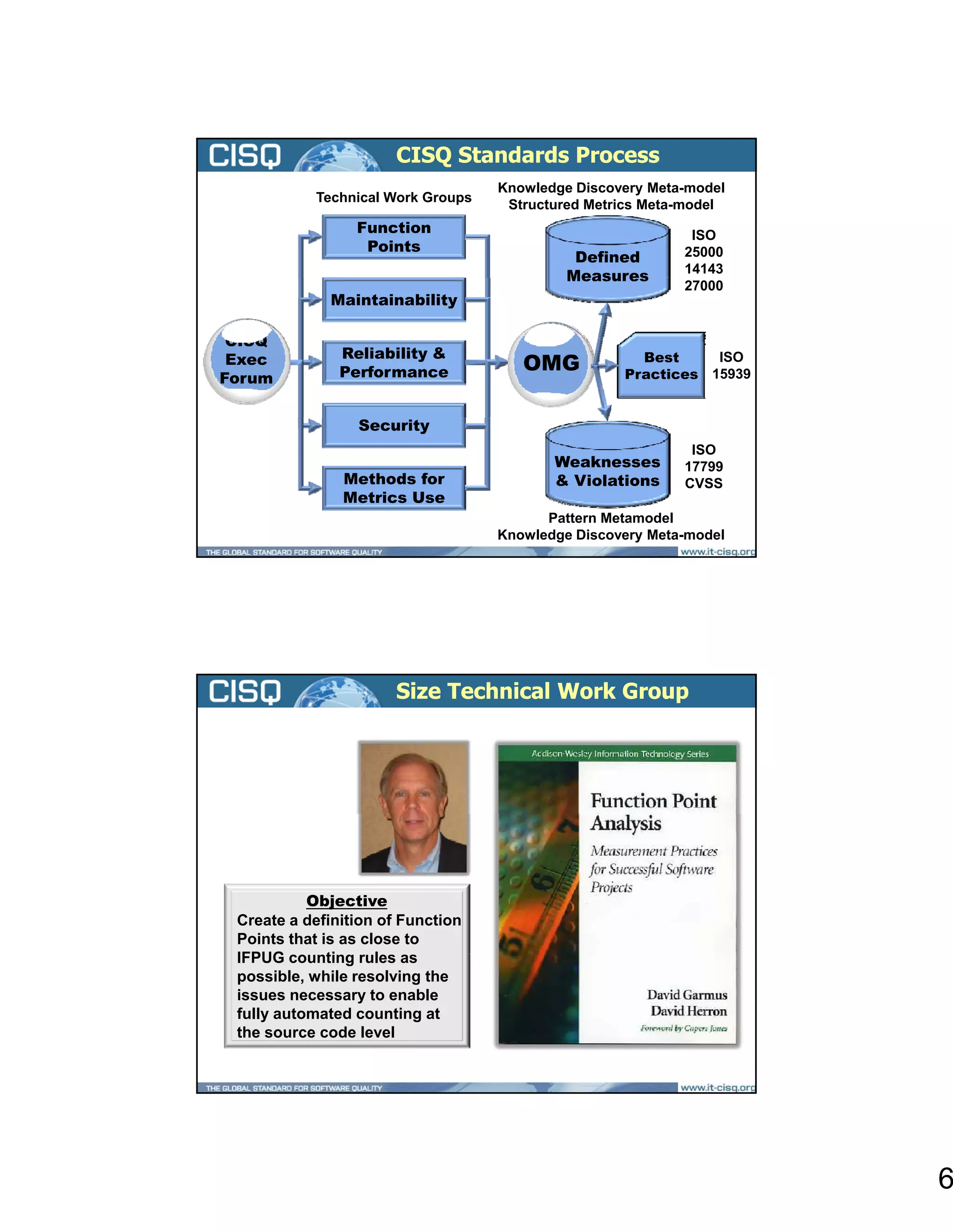 CISQ Standards Process
                                   Knowledge Discovery Meta-model
           Technical Work Groups
                                    Structured Metrics Meta-model
                 Function                                   ISO
                  Points
                                             Defined       25000
                                                           14143
                                            Measures
                                                           27000
             Maintainability

 CISQ
               Reliability &
 Exec
               Performance            OMG            Best     ISO
                                                   Practices 15939
Forum


                 Security
                                                            ISO
                                          Weaknesses       17799
               Methods for                & Violations     CVSS
               Metrics Use
                                         Pattern Metamodel
                                   Knowledge Discovery Meta-model




                      Size Technical Work Group


 Team Lead
David
Herron
    DCG

           Objective
 Create a definition of Function
 Points that is as close to
 IFPUG counting rules as
              ti     l
 possible, while resolving the
 issues necessary to enable
 fully automated counting at
 the source code level




                                                                     6
 