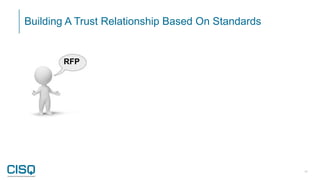 Building A Trust Relationship Based On Standards
11
RFP
 