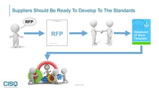 ©2019 CISQ
RFP
RFP
Suppliers Should Be Ready To Develop To The Standards
 