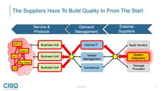 ©2019 CISQ 5
The Suppliers Have To Build Quality In From The Start
 