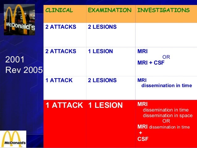 clinically isolated syndrome and ms Clinically isolated syndrome versus ms by matt cavallo when i was being diagnosed with multiple sclerosis, i experienced an acute onset of transverse. clinically isolated syndrome and ms Clinically isolated syndrome versus ms by matt cavallo when i was being diagnosed with multiple sclerosis, i experienced an acute onset of transverse.