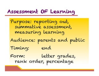 Assessment OF Learning

Purpose: reporting out,
 summative assessment,
 measuring learning
Audience: parents and public
Timing:      end
Form:     letter grades,
 rank order, percentage scores	
  
 