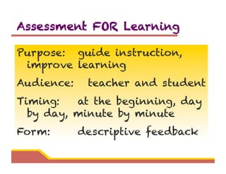 Assessment FOR Learning

Purpose: guide instruction,
 improve learning
Audience:    teacher and student
Timing:   at the beginning, day
  by day, minute by minute
Form:       descriptive feedback
 
