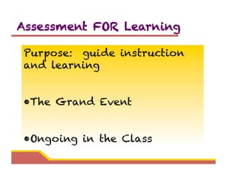 Assessment FOR Learning

Purpose: guide instruction
and learning


•The Grand Event


•Ongoing in the Class
 