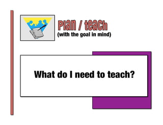 (with the goal in mind)




What do I need to teach?	
 
 
