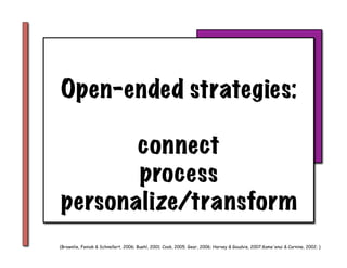 Open-ended strategies:

       connect
       process
personalize/transform
(Brownlie, Feniak & Schnellert, 2006; Buehl, 2001; Cook, 2005; Gear, 2006; Harvey & Goudvis, 2007;Kame'enui & Carnine, 2002; )
 