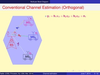 Multiuser Block Diagram
Conventional Channel Estimation (Orthogonal)
BS
a1 · · · aM
MS1
MS2
MS3
h
1
h2
h3
x1
x2
x3
⋄ y1 = h1x11 + h2x21 + h3x31 + n1
Tadilo (CISS, Princeton, NJ, USA, Mar. 2014) Channel estimation March 20, 2014 5 / 12
 