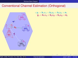 Multiuser Block Diagram
Conventional Channel Estimation (Orthogonal)
BS
a1 · · · aM
MS1
MS2
MS3
h
1
h2
h3
x1
x2
x3
⋄ y1 = h1x11 + h2x21 + h3x31 + n1
y2 = h1x12 + h2x22 + h3x32 + n2
Tadilo (CISS, Princeton, NJ, USA, Mar. 2014) Channel estimation March 20, 2014 5 / 12
 