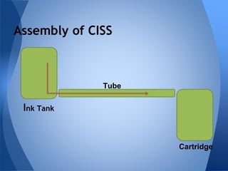Assembly of CISS 
Ink Tank 
Tube 
Cartridge 
 